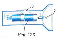 Hình 22.3 mô tả các bộ phận của chiếc đèn pin ống