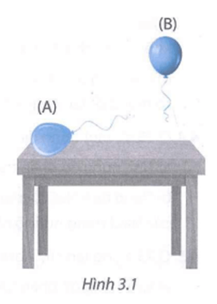 Có hai hỗn hợp khí như sau (1) Hỗn hợp CO và C2H6