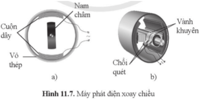 Hình 11.7 mô tả hai loại máy phát điện xoay chiều trang 36 SBT Khoa học tự nhiên 9