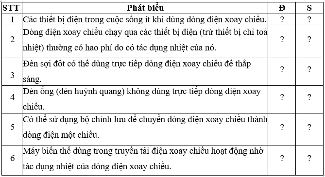 Trong các phát biểu sau đây, phát biểu nào đúng (Đ), phát biểu nào là sai (S) trang 38 SBT Khoa học tự nhiên 9