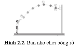 Trong quá trình chuyển động từ tay bạn học sinh đến khi rơi vào rổ, phát biểu nào sau đây khi mô tả về động năng