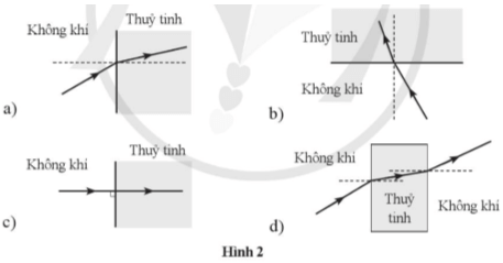 Vẽ tiếp đường truyền của tia sáng khi nó đến gặp mặt phân cách giữa hai môi trường trong các trường hợp sau