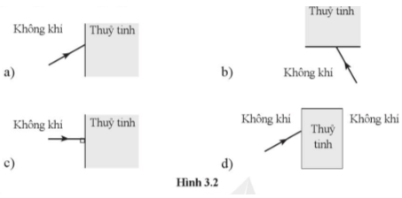 Vẽ tiếp đường truyền của tia sáng khi nó đến gặp mặt phân cách giữa hai môi trường trong các trường hợp sau