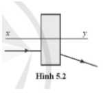 Ở hình 5.2, xy là trục đối xứng của thiết bị khúc xạ ánh sáng lăng kính hoặc thâu kính