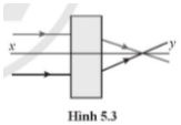 Ở hình 5.3, xy là trục đối xứng của thiết bị khúc xạ ánh sáng lăng kính hoặc thấu kính