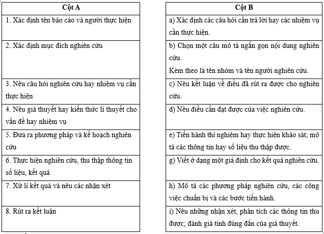 Ghép mỗi bưóc viết báo cáo khoa học trong cột A với một nội dung ở cột B cho phù hợp