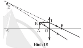 Một người đặt kính lúp trên trang sách như hình 6.4, Biết kính được đặt cách trang sách 4 cm