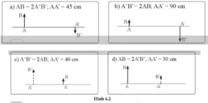 Vật sáng AB đặt trước thấu kính cho ảnh A’B’ với kích thước và tỉ lệ như các hình 6.2