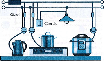 Các thiết bị điện trong hình dưới đây được mắc song song với nhau vào hiệu điện thế 220 V