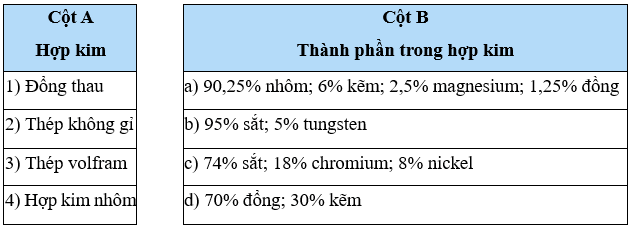 Ghép các ý ở cột A tương ứng với cột B sao cho phù hợp trang 48 SBT Khoa học tự nhiên 9