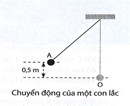 Một con lắc gồm vật nặng có khối lượng 2 kg được treo vào đầu sợi dây nhẹ