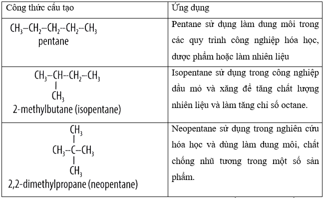 Hợp chất hữu cơ B chỉ chứa carbon, hydrogen và có khối lượng phân tử bằng 72 amu