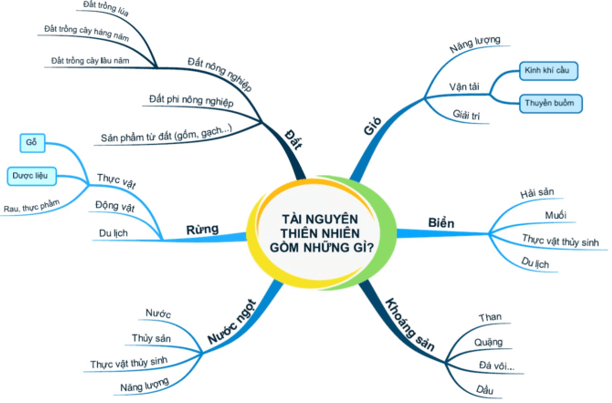 Việt Nam có hơn 5 000 điểm mỏ với khoảng 60 loại khoáng sản khác nhau