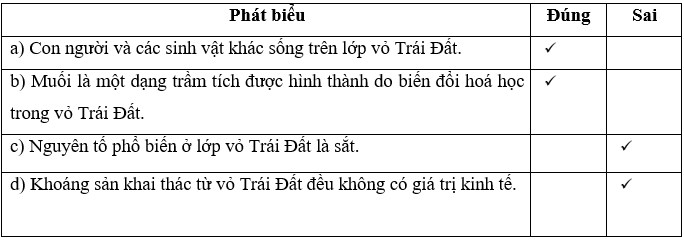 Em hãy cho biết những phát biểu dưới đây đúng hay sai trang 89 SBT Khoa học tự nhiên 9