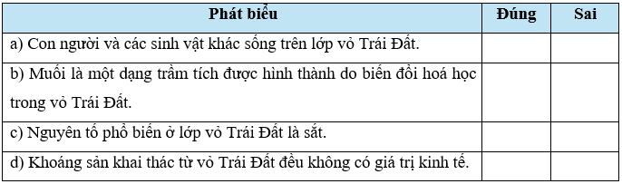 Em hãy cho biết những phát biểu dưới đây đúng hay sai trang 89 SBT Khoa học tự nhiên 9