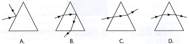 Hình vẽ nào mô tả đúng đường truyền của tia sáng đơn sắc qua lăng kính