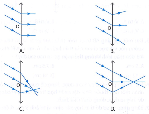 Hình vẽ nào dưới đây mô tả đúng đường truyền của chùm tia sáng song song