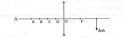 Phải đặt vật sáng tại vị trí nào trước thấu kính hội tụ để ảnh của nó xuất hiện