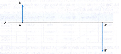 Một vật sáng AB được đặt trước một thấu kính, vuông góc với trục chính, A nằm trên trục chính