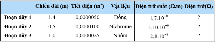 Tính điện trở của mỗi đoạn dây dẫn bằng cách hoàn thành bảng dưới đây và so sánh