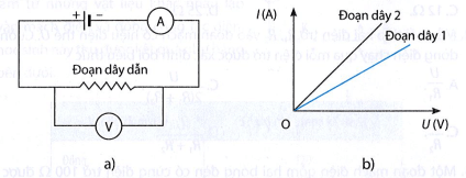 Một học sinh tiến hành thí nghiệm khảo sát khả năng dẫn điện của hai đoạn dây dẫn