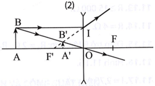 Một bạn học sinh quan sát cây bút chì AB và ảnh A'B' của cây bút chì bằng một thấu kính