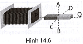 Quan sát Hình 14.6 và cho biết nam châm quay theo trục nào thì trong cuộn dây dẫn kín xuất hiện dòng điện