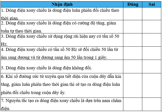 Đánh dấu × vào bảng để đánh giá những nhận định dưới đây trang 39 SBT Khoa học tự nhiên 9