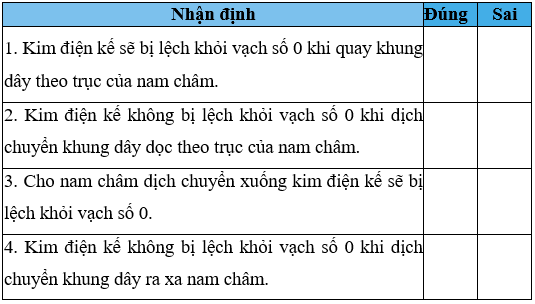 Đặt một khung dây dẫn phẳng hình chữ nhật kín được nối với điện kế G gần một nam châm điện N