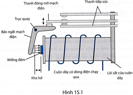 Rơle là thiết bị bảo vệ mạch điện khi đột ngột có cường độ dòng điện lớn chạy qua