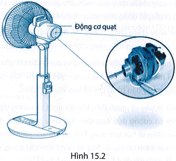 Quạt điện hoạt động được là nhờ có dòng điện xoay chiều chạy qua cuộn dây dẫn bên trong động cơ điện