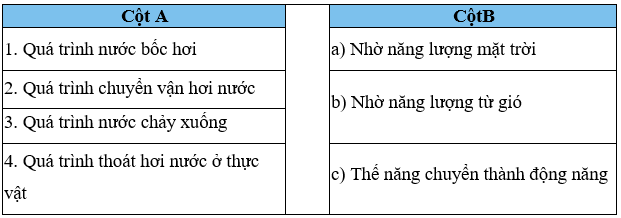 Hãy ghép nội dung ở cột A với cột B cho phù hợp với vòng năng lượng theo vòng tuần hoàn của nước