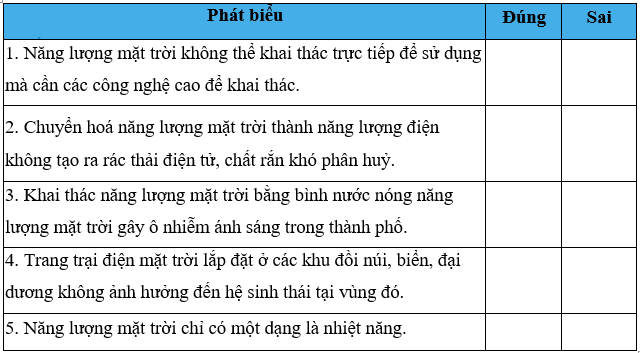 Những phát biểu sau đây là đúng hay sai về năng lượng mặt trời