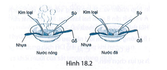 Cho sơ đồ thí nghiệm như mô tả trong Hình 18.2 trang 57 Sách bài tập KHTN 9