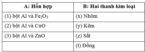 Để hàn hai miếng kim loại, người ta có thể sử dụng phương pháp hàn nhiệt nhôm