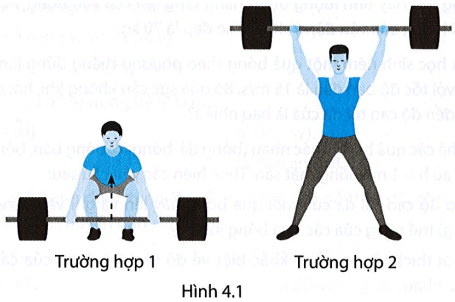 Hình 4.1 mô tả lực sĩ A nhấc tạ từ mặt đất lên trên trường hợp 1