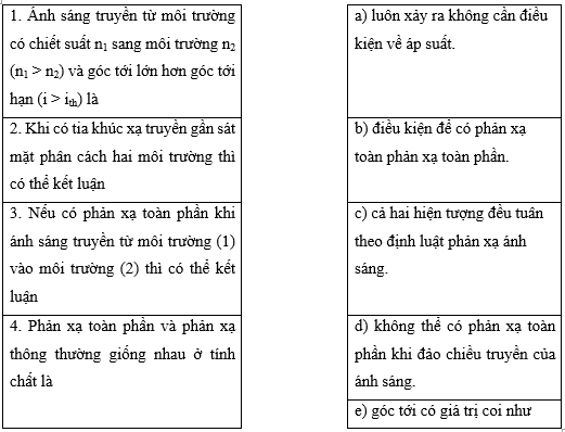 Ghép nội dung ở cột bên trái với nội dung tương ứng ở cột bên phải để có một phát biểu đúng