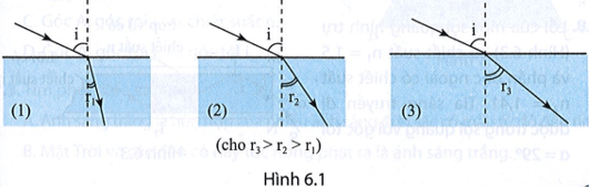 Có tia sáng truyền từ không khí vào ba môi trường (1), (2), (3) như Hình 6.1