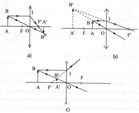 Hãy dựng ảnh A'B' của AB trong Hình 8.3 và cho nhận xét về đặc điểm của ảnh