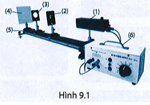 Hình 9.1 mô tả bộ dụng cụ thí nghiệm đo tiêu cự của thấu kính hội tụ