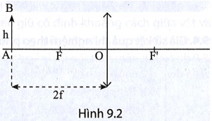 Dựng ảnh A'B' của một vật AB có độ cao h, đặt vuông góc với trục chính của thấu kính hội tụ