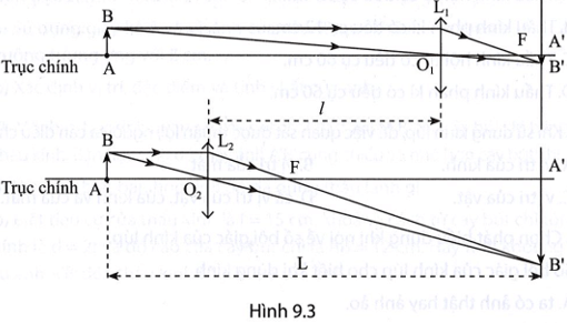 Thực nghiệm cho thấy, với bộ dụng cụ thí nghiệm như Hình 9.1 trang 27 SBT Khoa học tự nhiên 9