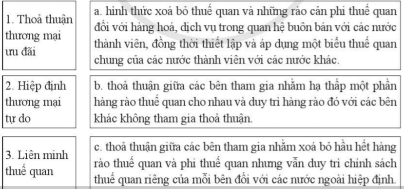 Em hãy gắn các thuật ngữ xếp theo thứ tự chữ số với mỗi mệnh đề xếp theo thứ tự