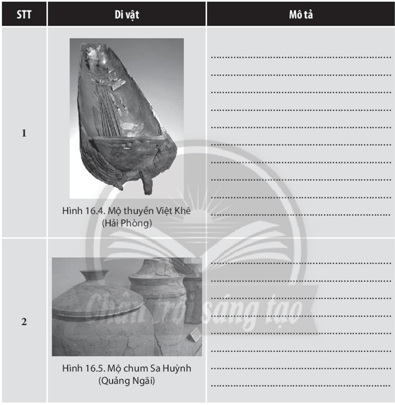 Hãy mô tả mộ thuyền Việt Khê (Hải Phòng) và các mô chum thuộc văn hoá Sa Huỳnh