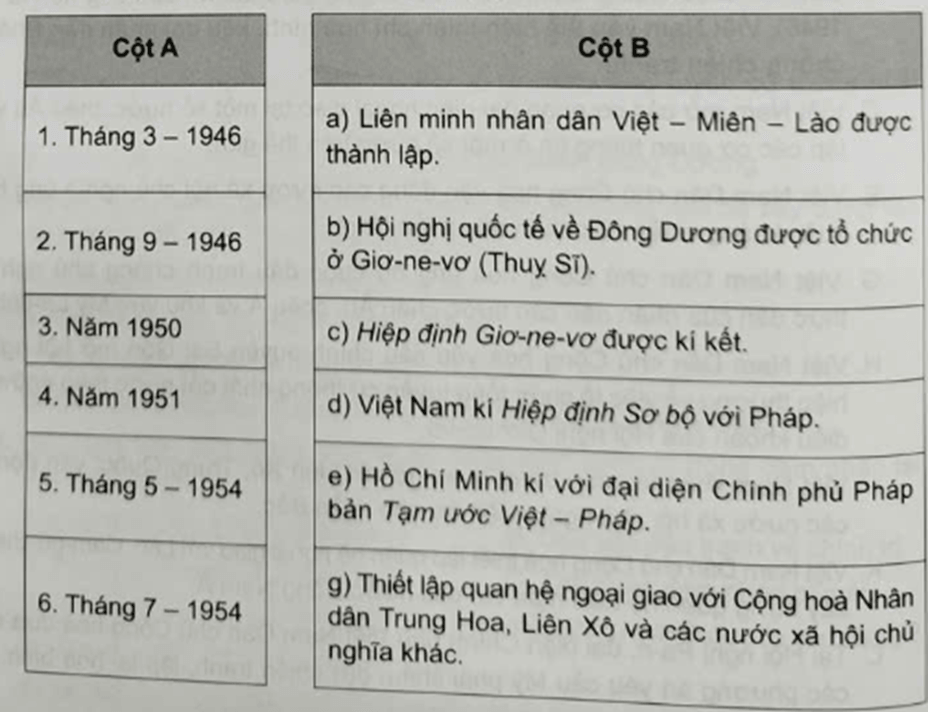 Ghép thông tin ở cột A với thông tin ở cột B cho phù hợp về một số hoạt động