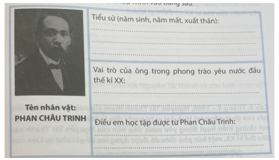 Hoàn thiện thẻ nhớ về Phan Châu Trinh vào bảng sau trang 66 SBT Lịch sử 8