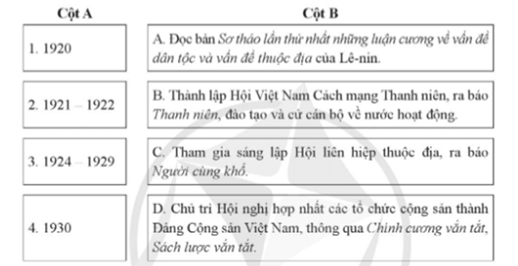 Ghép các mốc thời gian ở cột A với các sự kiện ở cột B sao cho phù hợp với hoạt động của Nguyễn Ái Quốc