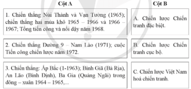 Ghép tên những thắng lợi tiêu biểu trên mặt trận quân sự của quân dân miền Nam