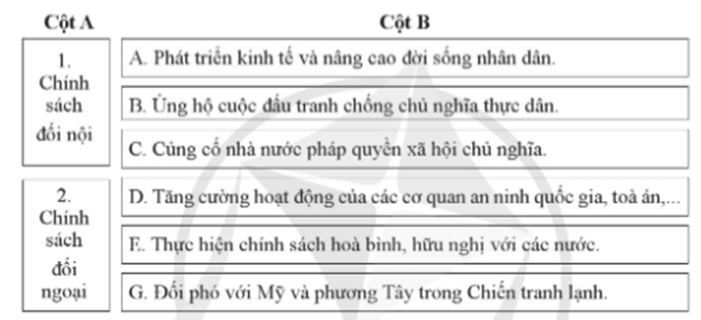 Ghép nội dung ở cột A với thông tin ở cột B để thấy được tình hình chính trị của Liên Xô