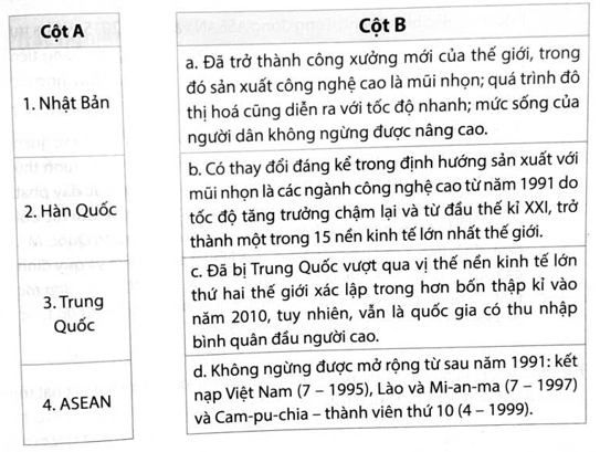Hãy ghép thông tin ở cột A với thông tin ở cột B cho phù hợp về tình hình một số nước